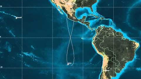 Solar Dynamics Observatory - 2D Orbit Plot