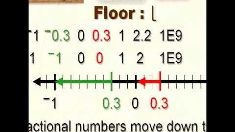 APL106 - monadic functions