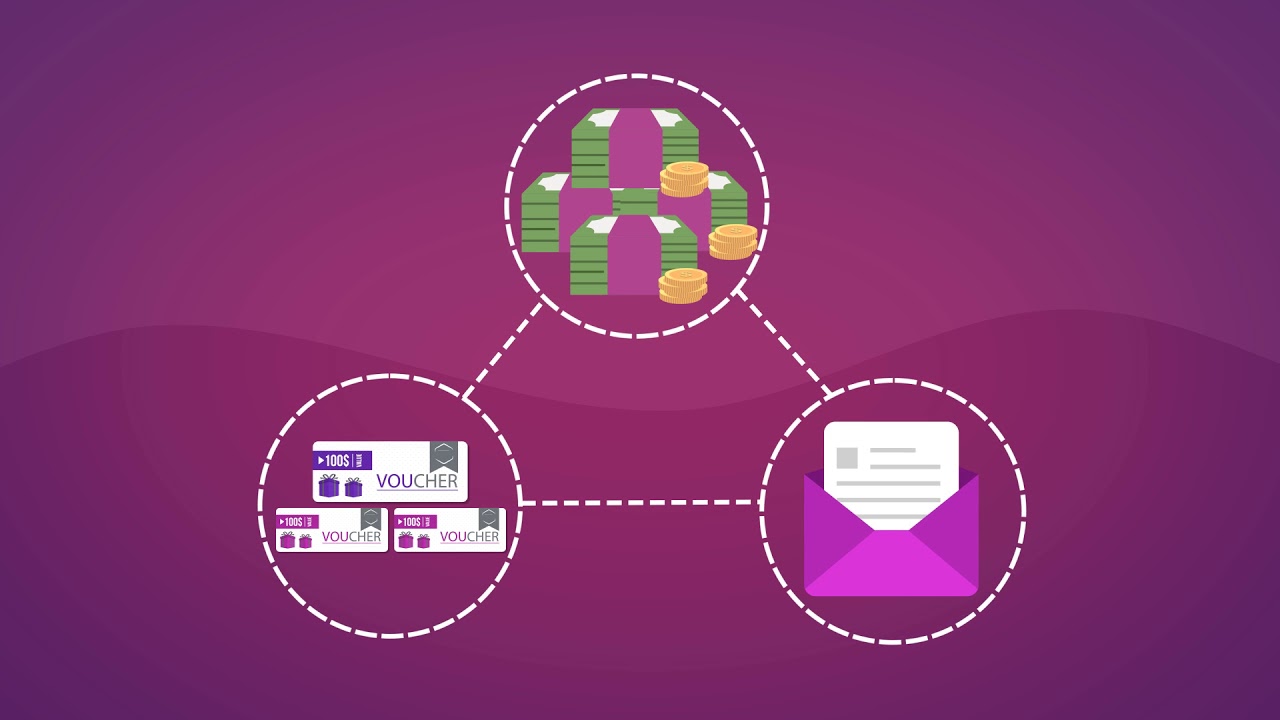 Enjovia Gift Voucher Management System - YouTube