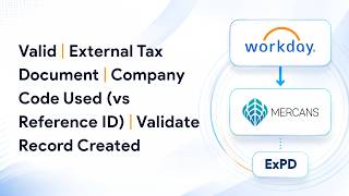 External Tax Document | Company Code Used (vs Reference ID) | Validate Record Created | Mercans