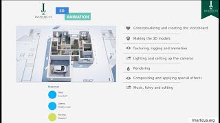 Imarticus Learning - E-Learning | 3D Animation Showreel