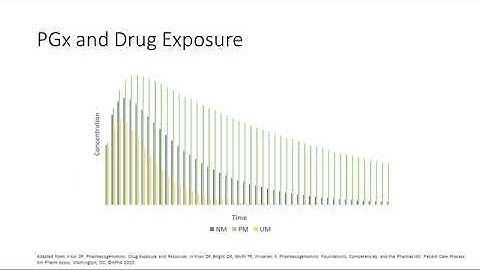 Webinar: Evaluating Drug-Drug Interactions: Implications of Phenoconversions