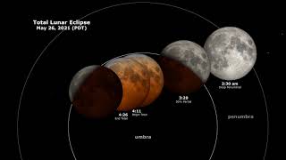 May 26, 2021 Total Lunar Eclipse: Shadow View