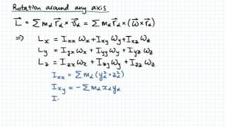 Rotation Around Any Axis