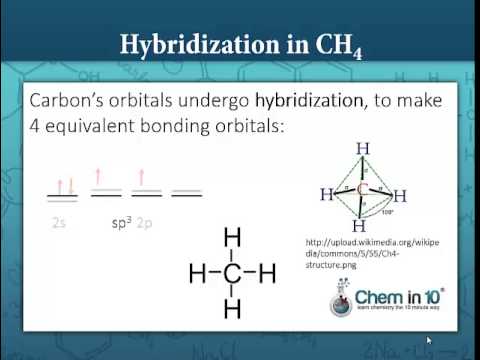 Hybridization in Methane: How to Determine the Hybridization of Carbon ...