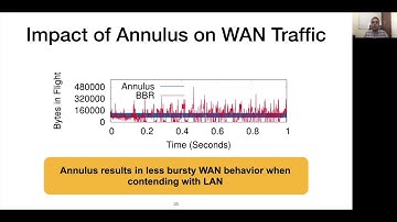 Annulus: A Dual Congestion Control Loop for Datacenter and WAN Traffic Aggregates