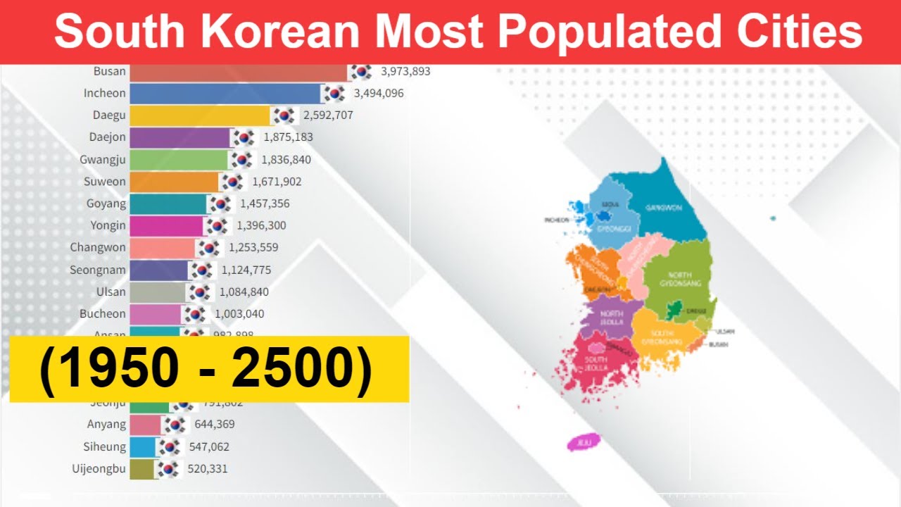 South Korean Most Populated Cities from 1950 to 2500 YouTube