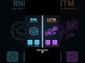 LSTM vs RNN #computerscience #aicomparison #geminiai #claude #gpt4