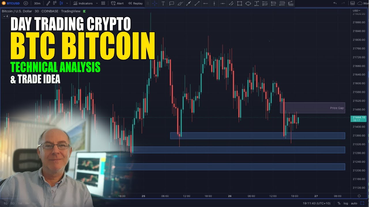 BTC Bitcoin Technical Analysis and Trade Idea - YouTube