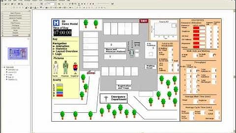 Emergency Department Demo