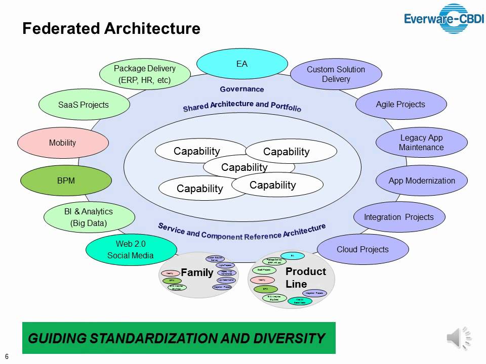 Transformation to Agile IT Delivery