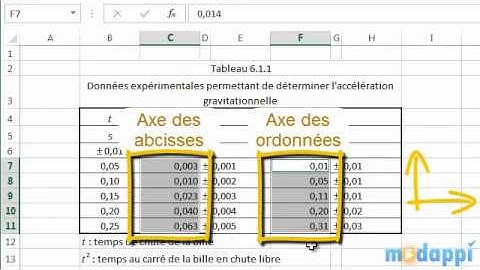 Créer un graphique, puis modifier et ajouter des données avec Excel 2007 à aujourd