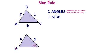 SMG46c Sine And Cosine Rule Part 3