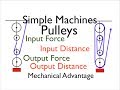Understanding Pulleys and Mechanical Advantage