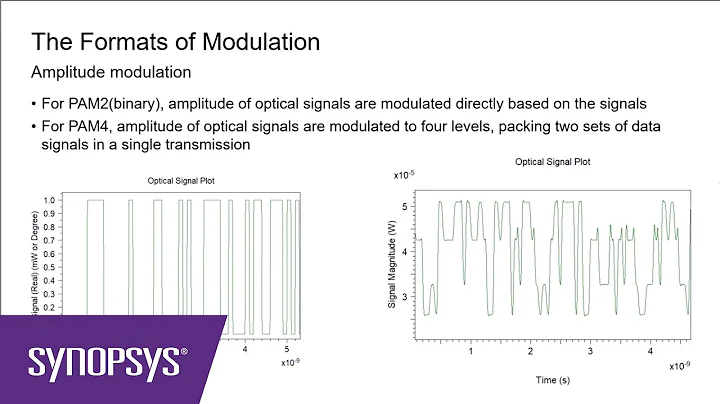 Designing Modulators for Data Communication with the Synopsys PIC Design Suite | Synopsys