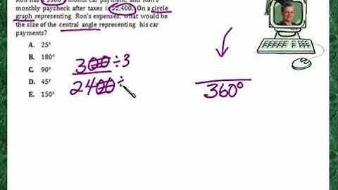 Praxis Application DATA124  Understanding a circle pie graph; Central angle