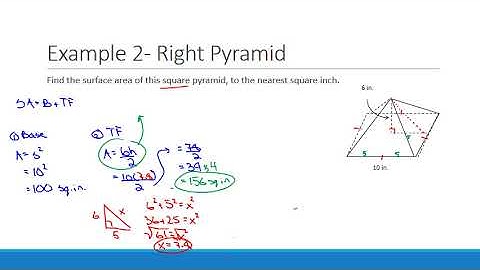 Surface Area of Right Pyramids and Right Cones