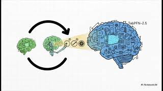 AI Creating AI