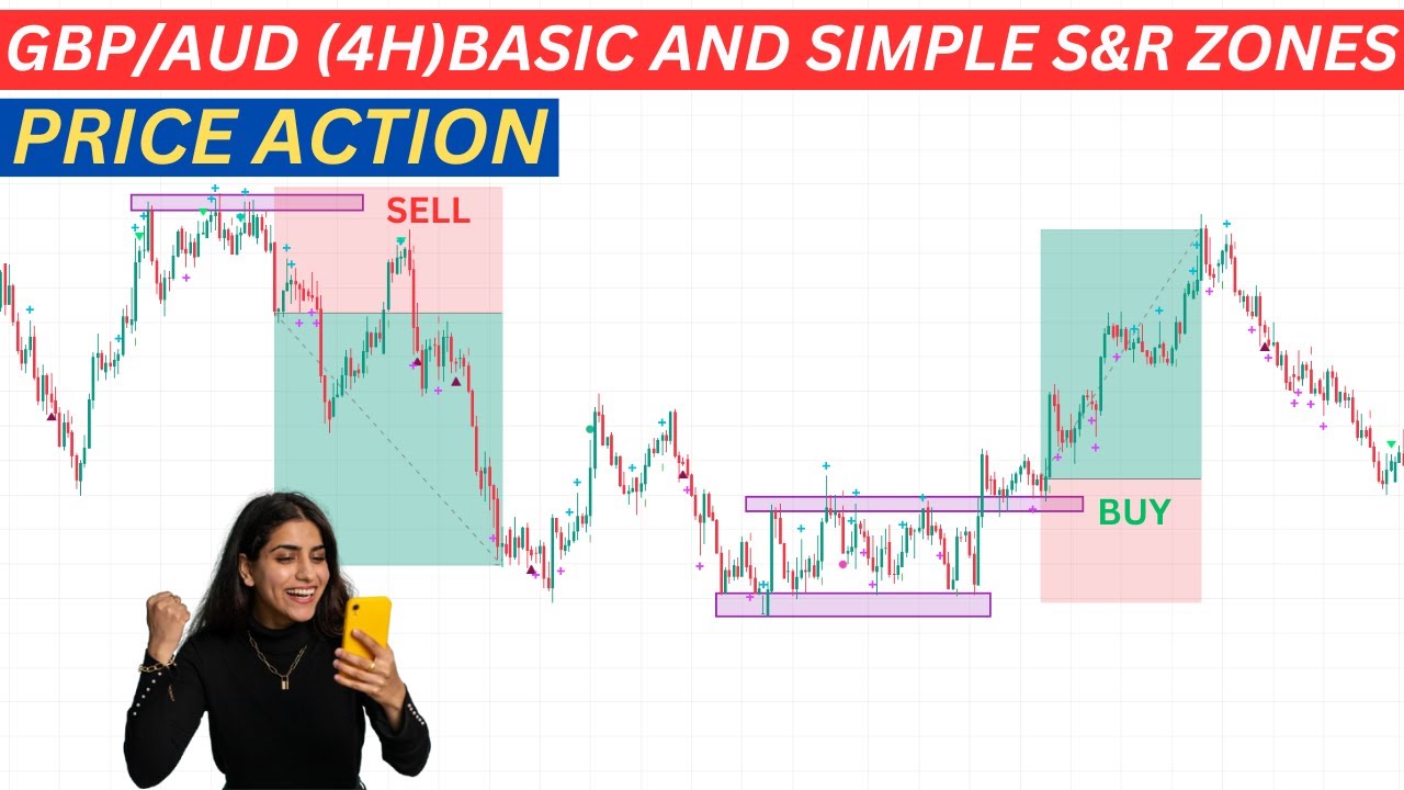 Basic and Simple GBP/AUD h4 trading strategy | price Action Trading Strategy