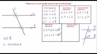 картинка: Параллель түзулердің қасиеттері мен белгілері