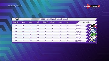 مساء ONTime - ترتيب الدوري قبل أنطلاق مباريات الأسبوع الـ 22 من الدوري المصري
