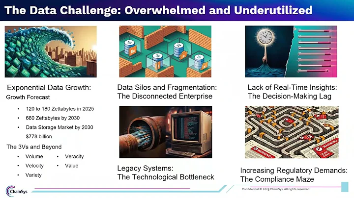 DataOps & AI: The Future of Enterprise Data Management