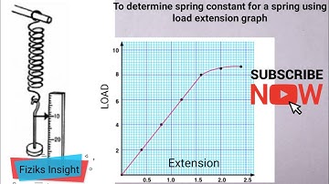 To find the force constant of a helical spring by plotting a graph between load-extensionIIPractical