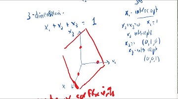 Session 3: Geometric interpretation of linear equations; Systems of linear equations