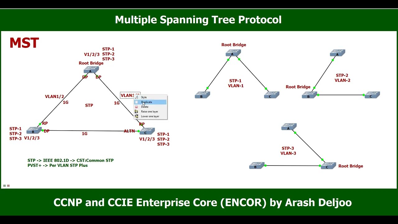 8 STP - Multiple Spanning Tree Protocol (MST) -  ArashDeljoo Part1