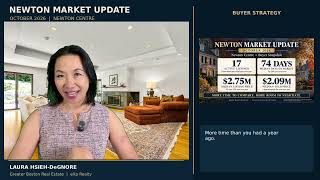 Newton MA Housing Market Update | More Buyer Power? (Oct 2026)