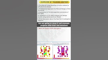 Live training programs on CSI SAFE | EXCEL | MANUAL – Complete Sub-Structure & Floor Slab Design