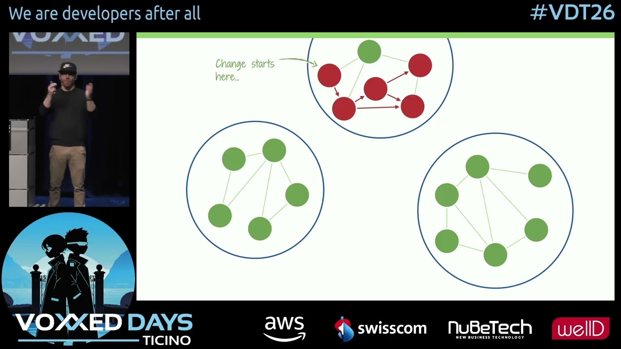 Почему гексагональная и луковичная архитектура — это ответы на неправильный вопрос (автор Оливер ...