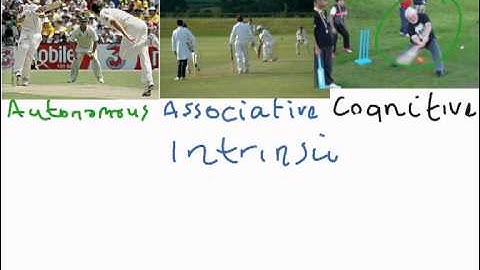 AS P E    Skill   Stages of learning