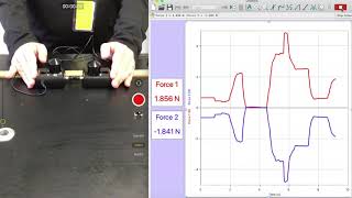 Interactions Lab