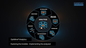 OptiMine® Analytics | Sandvik Mining and Rock Technology