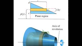 THS 7 3 1 Shell Method