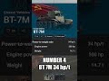 Top 5 Tanks With The QUICKEST Acceleration In War Thunder