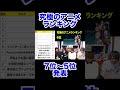 究極のアニメランキング7〜5位発表！#shorts