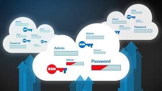 Securing the Cloud with CyberArk