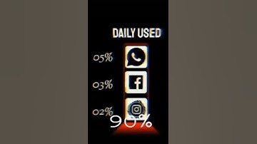 How to clone old Facebook Account