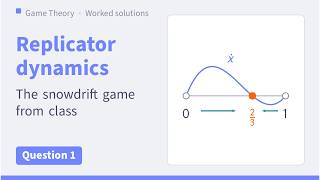 Dig or stay: where does a population playing the snowdrift game settle
