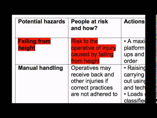 Risk Assessment Templates Or Worksheets