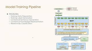 Dm4Irrecsys Www23 -- Skill Graph Construction From Semantic Understanding