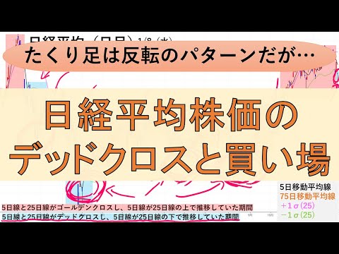 1月8日、日経平均株価の本日の日足はたくり足だが、デッドクロスしたため、いよいよ今年前半の絶好の買い場がくるか 株の買い時 仕込み場