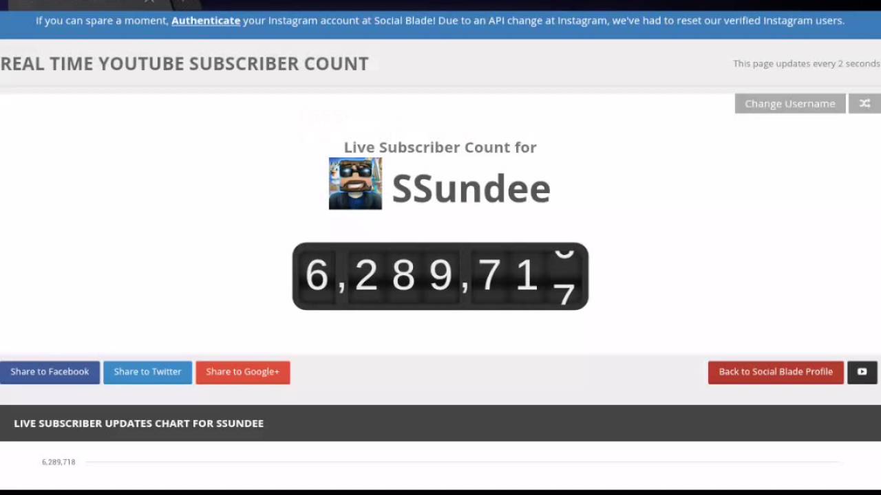 Ssundee Subscriber Chart