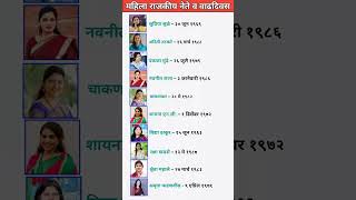 महिला राजकारणी वाढदिवस| women politicians birthday#biography #lifestyle #shorts #short #facts #gk