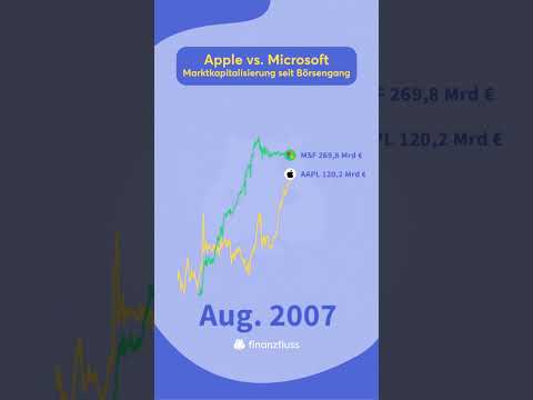 Apple vs Microsoft 📈 #aktien