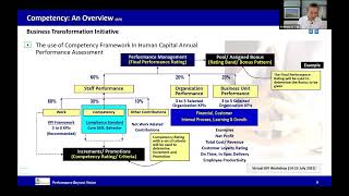 Using Competency Framework To Drive Quality