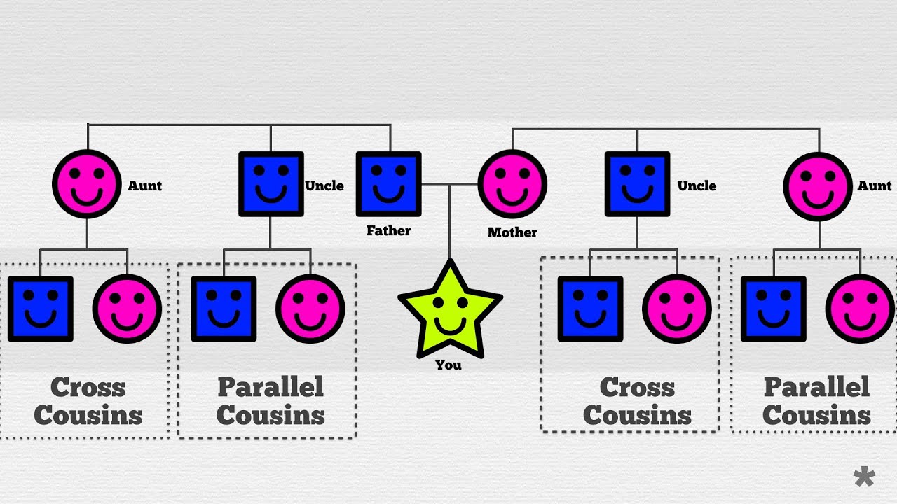 Cousins Explained Chart