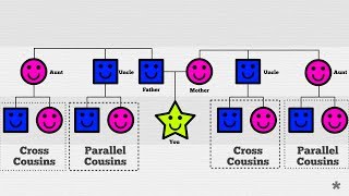 * Parallel and Cross Cousins Explained